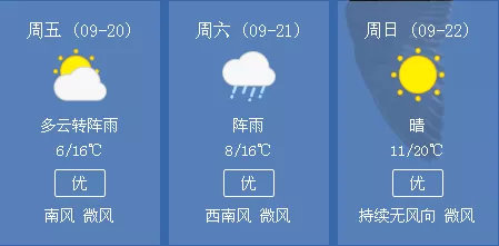 长春冬季最低气温是多少度,长春四五六月份天气温度