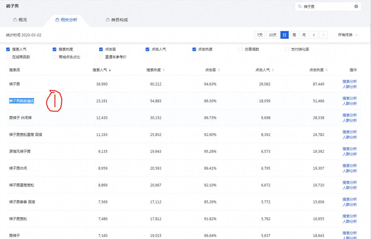 淘宝搜索直通车卡位技巧是什么,2021淘宝直通车人群玩法干货
