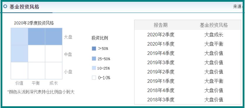 华夏大盘精选还值得买吗,华夏大盘精选年化多少