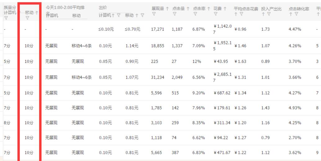 淘宝直通车低价引流会带动搜索吗,淘宝怎么通过直通车引爆搜索流量