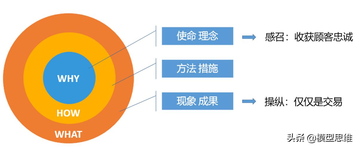 为什么苹果公司能够带来颠覆性创新？