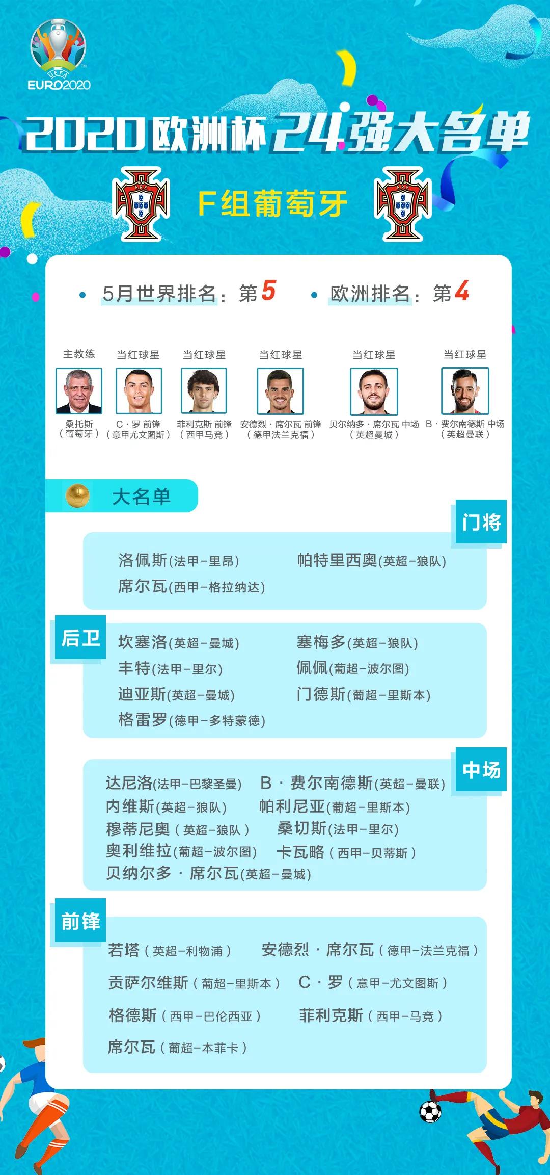 欧洲杯24强国家队名单,2021欧洲杯赛程时间表4强