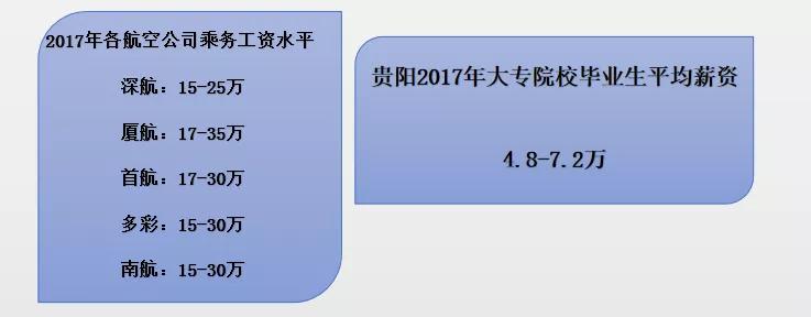 空乘这份职业,空乘都有哪些工作岗位