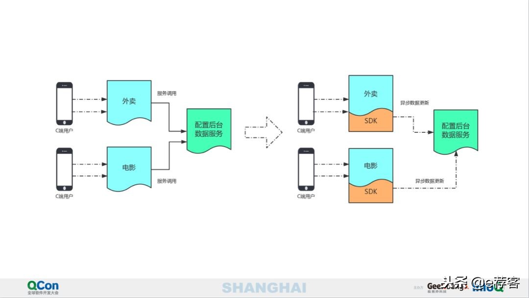 美团点评运营技巧和思路,美团点评平台底层获客逻辑