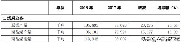 兖州煤业今日分析,兖州煤业价值分析