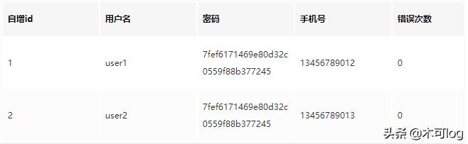 缁熶竴鐧诲綍椤甸潰瀹炵幇鏂规,涓や釜绯荤粺瀹炵幇缁熶竴鐧诲綍