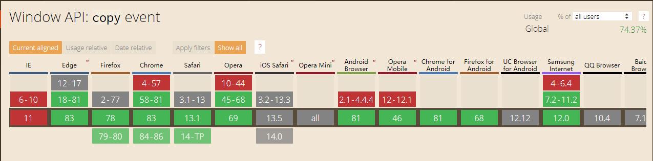 js比较难理解的知识点,js基础学习知识持续更新