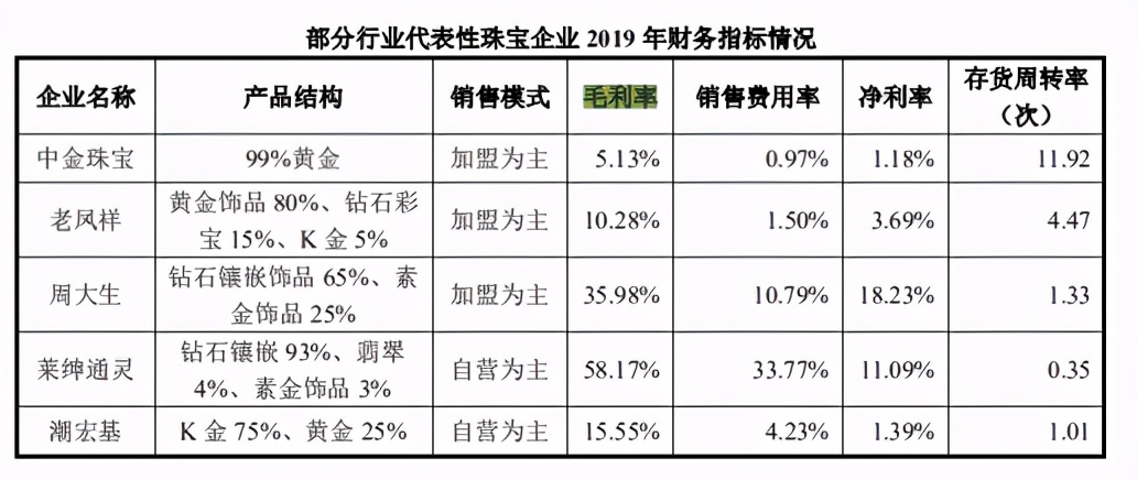 周六福上市失败怎么办,周六福上市风险
