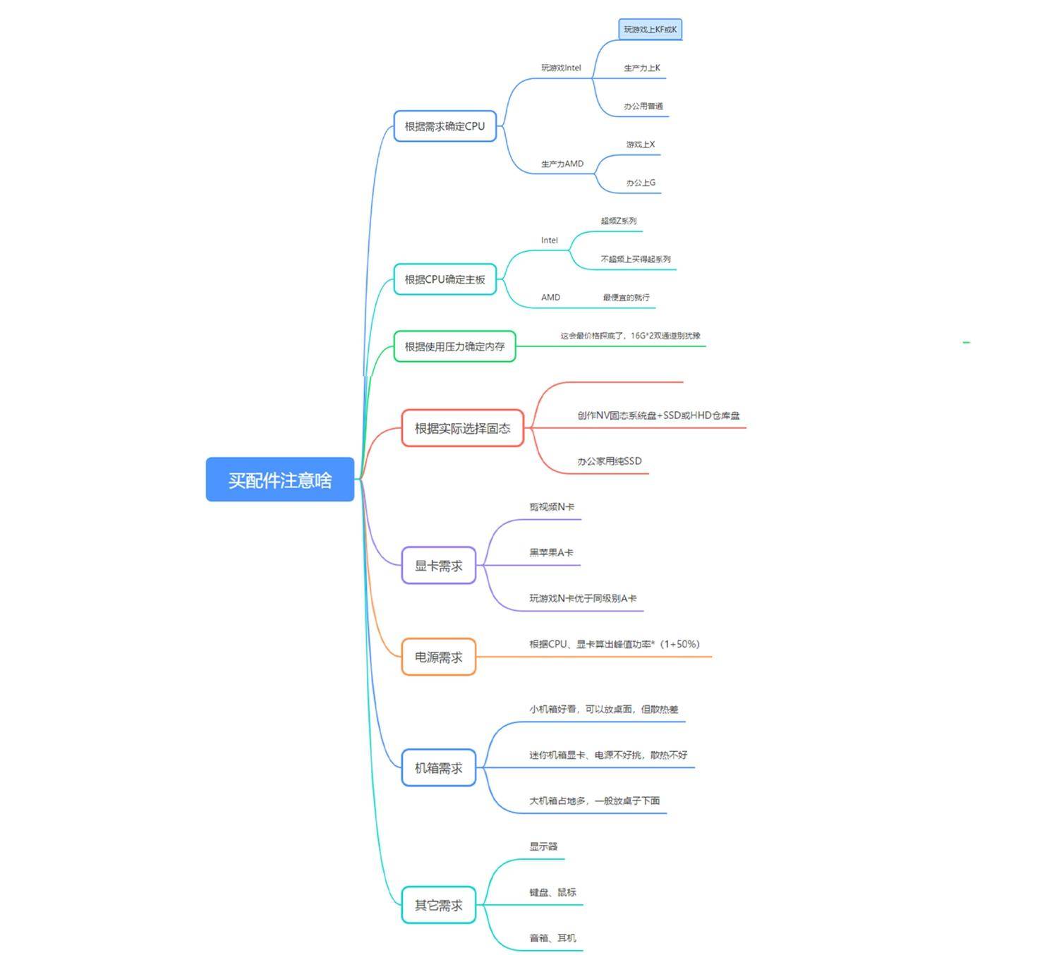 新组装的台式机装机教程,组装台式电脑装机步骤