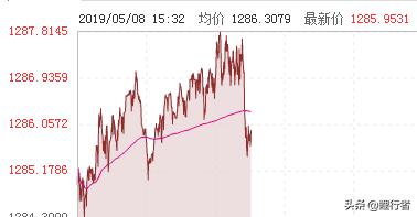 1980年1万人民币能买多少黄金,1980年至今我国黄金价格走势