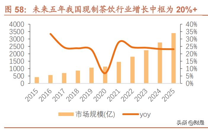 绀炬湇琛屼笟,绀炬湇闆跺敭