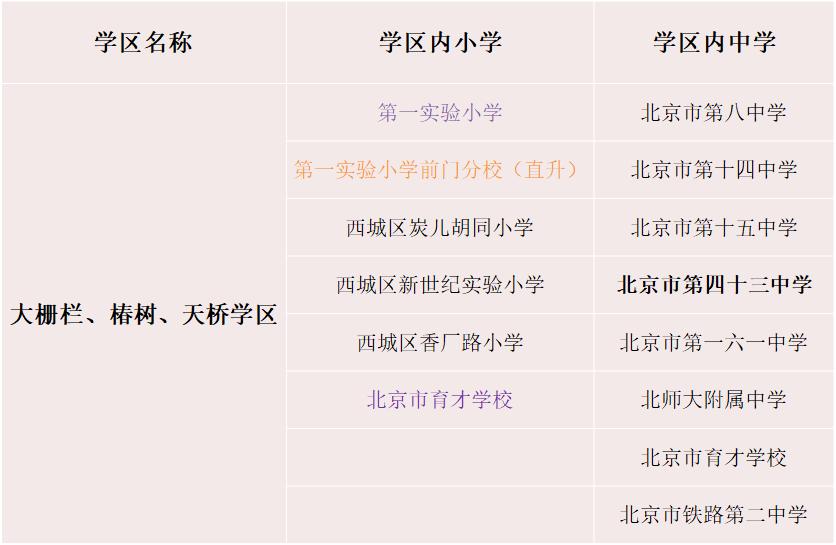 干货|北京西城学区房大扫盲，附学区一览及各片区点评