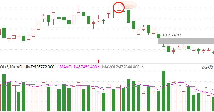 t线和倒t线组合,t字线的使用技巧