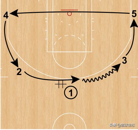 波特兰开拓者为什么叫撕裂之城,开拓者波特兰撕裂之城