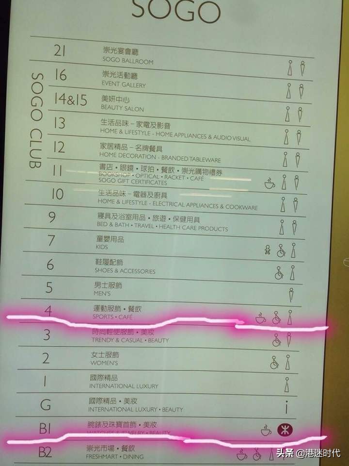 去香港买东西的心得,去香港必买的5句话