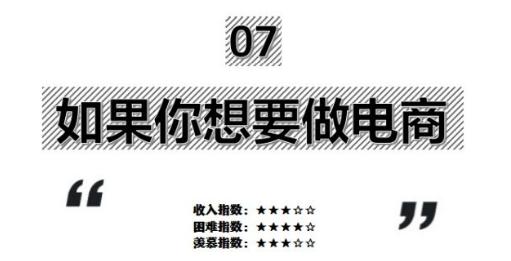 如何利用上班之余的时间增加收入,8小时双休怎么增加额外收入