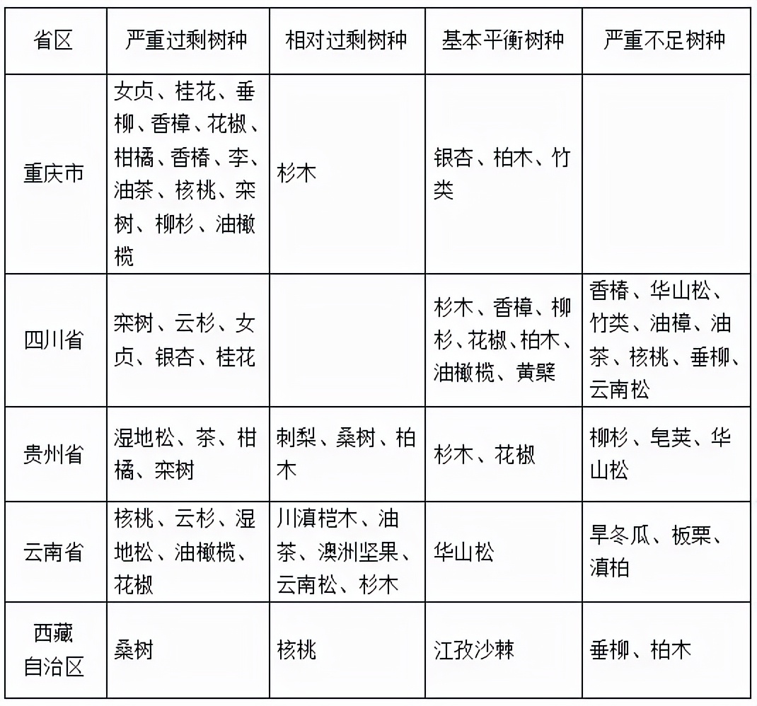 苗木市场前景预测2017,2023年下半年苗木价格报告