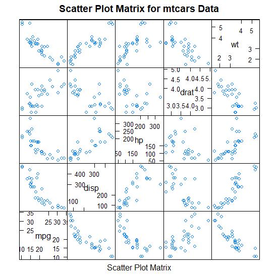 r语言可视化分析绘图,r语言数据分析可视化图表