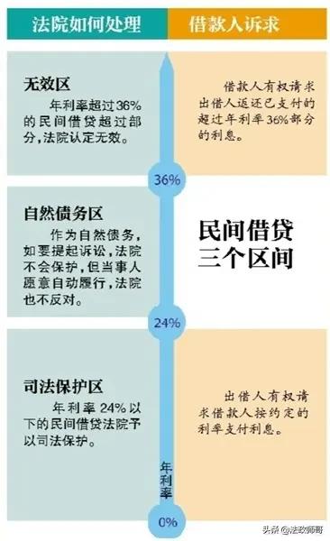 高利贷把我起诉到法庭,律师我该怎么办?
