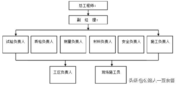 隧道洞身开挖施工流程,隧道加宽段开挖施工方案