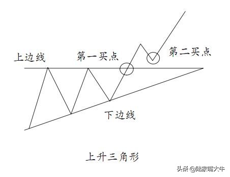 短线k线形态精髓图解,老股民十年短线战法