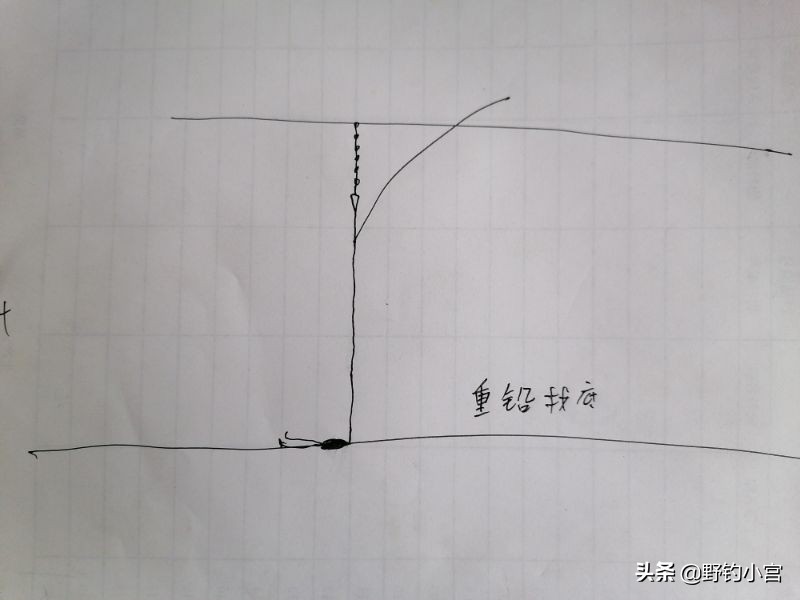 野钓懒人半水调漂最快方法,半水调漂最快最简单实用野钓方法