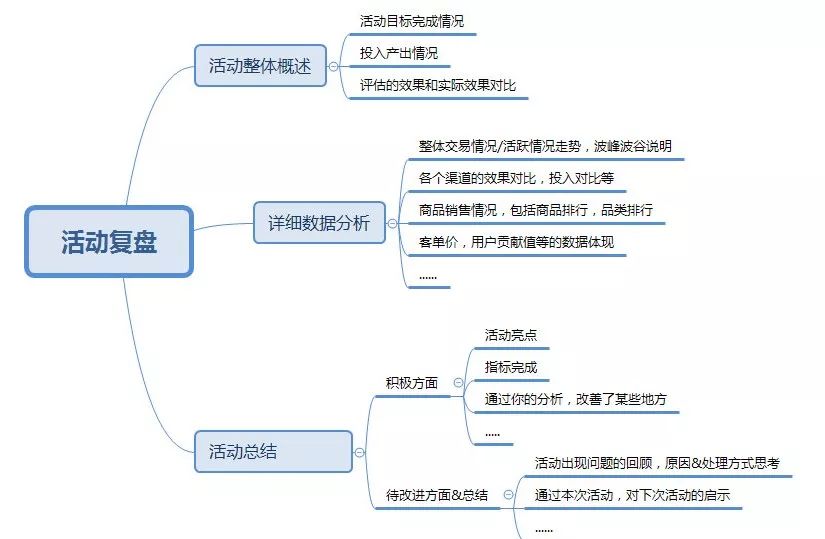 装企社群营销,装企营销话术