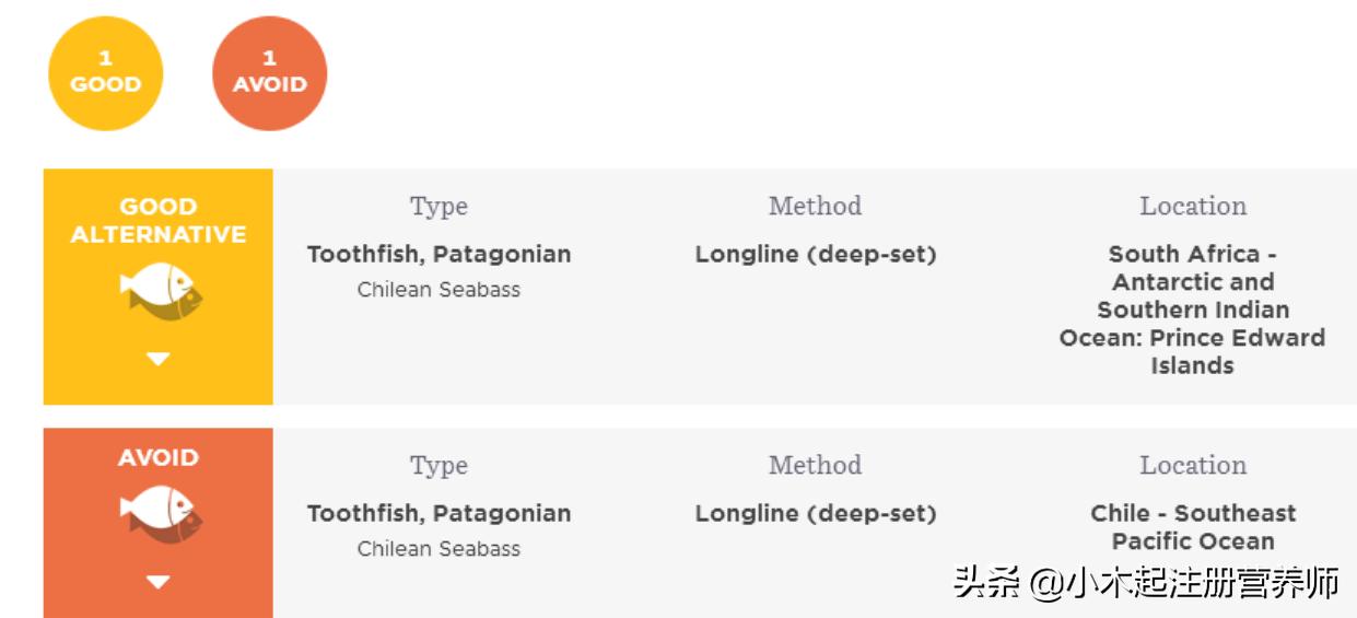 银鳕鱼价值高要少吃,银鳕鱼适合哪些人吃