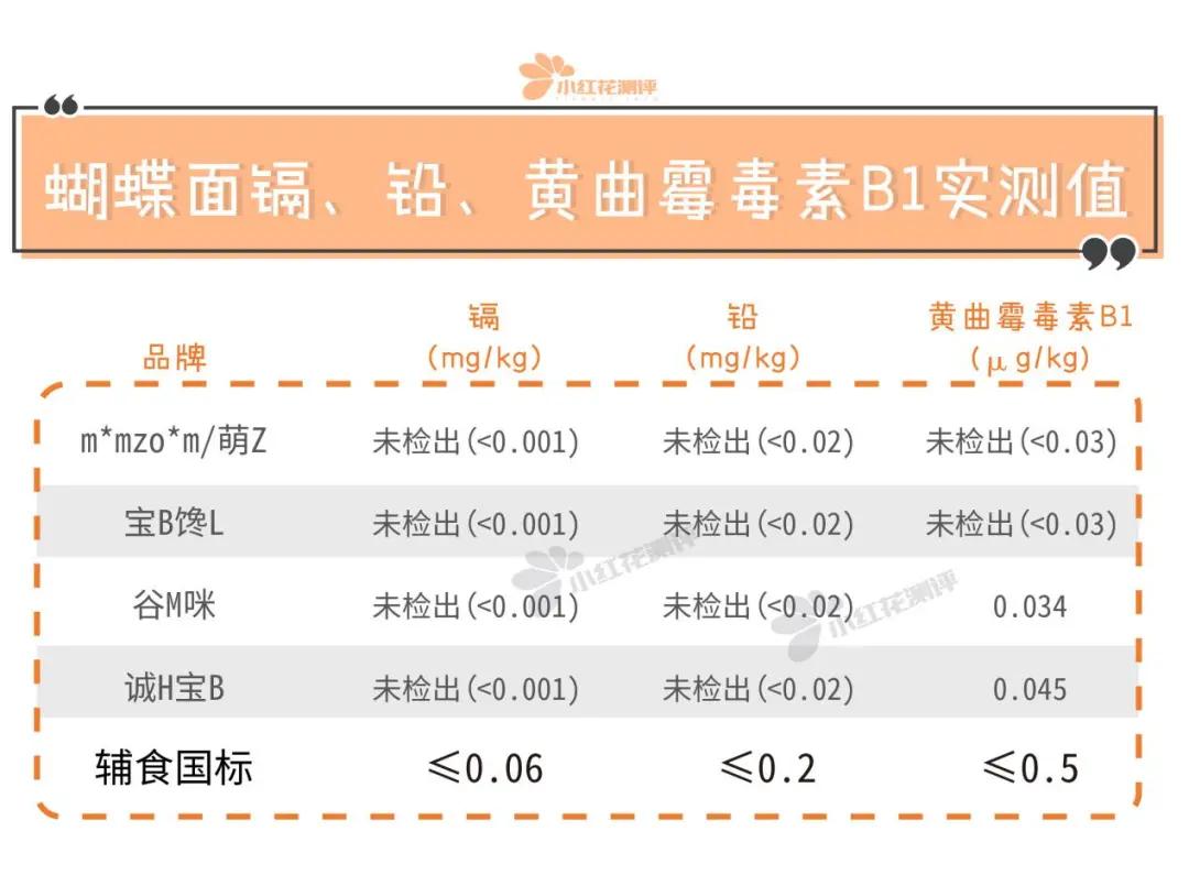 网红宝宝辅食测评:萌Z、宝B馋L、谷M咪、诚H宝B可靠吗?