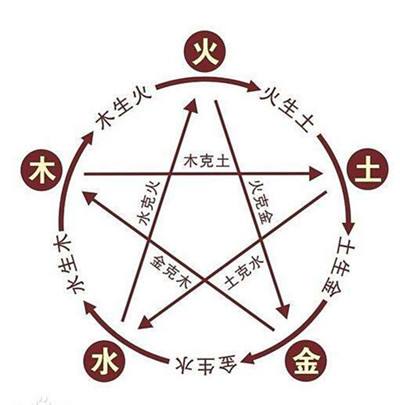 历代王朝无法超越的规律,历代王朝的演变详细