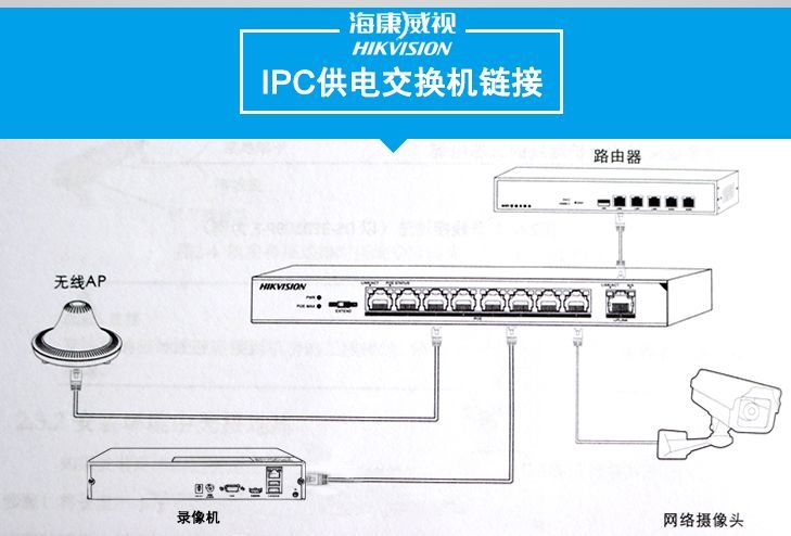 POE供电的标准问题,小知识什么是poe供电