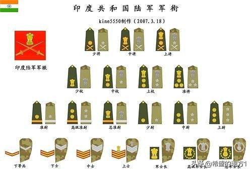 印度军少校军衔组成,印度士兵军衔晋升时间