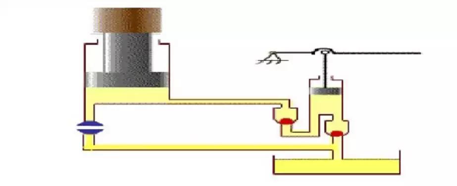 64个动态图，让你了解液压与气压传动