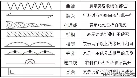 才智服装制版服装打版,服装制版服装搭配服装设计