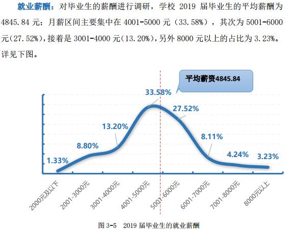 江西理工大学就业质量、学科评估情况