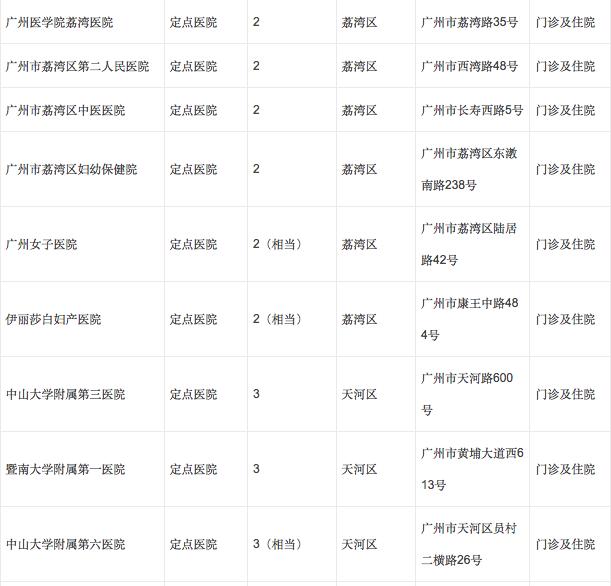 广州怀孕什么时候办理生育登记,广州生育定点后能转医院吗