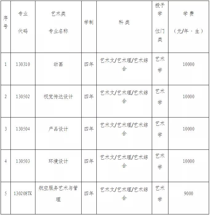 如何查看美术生各大院校招生计划,2022年艺术学校招生简章