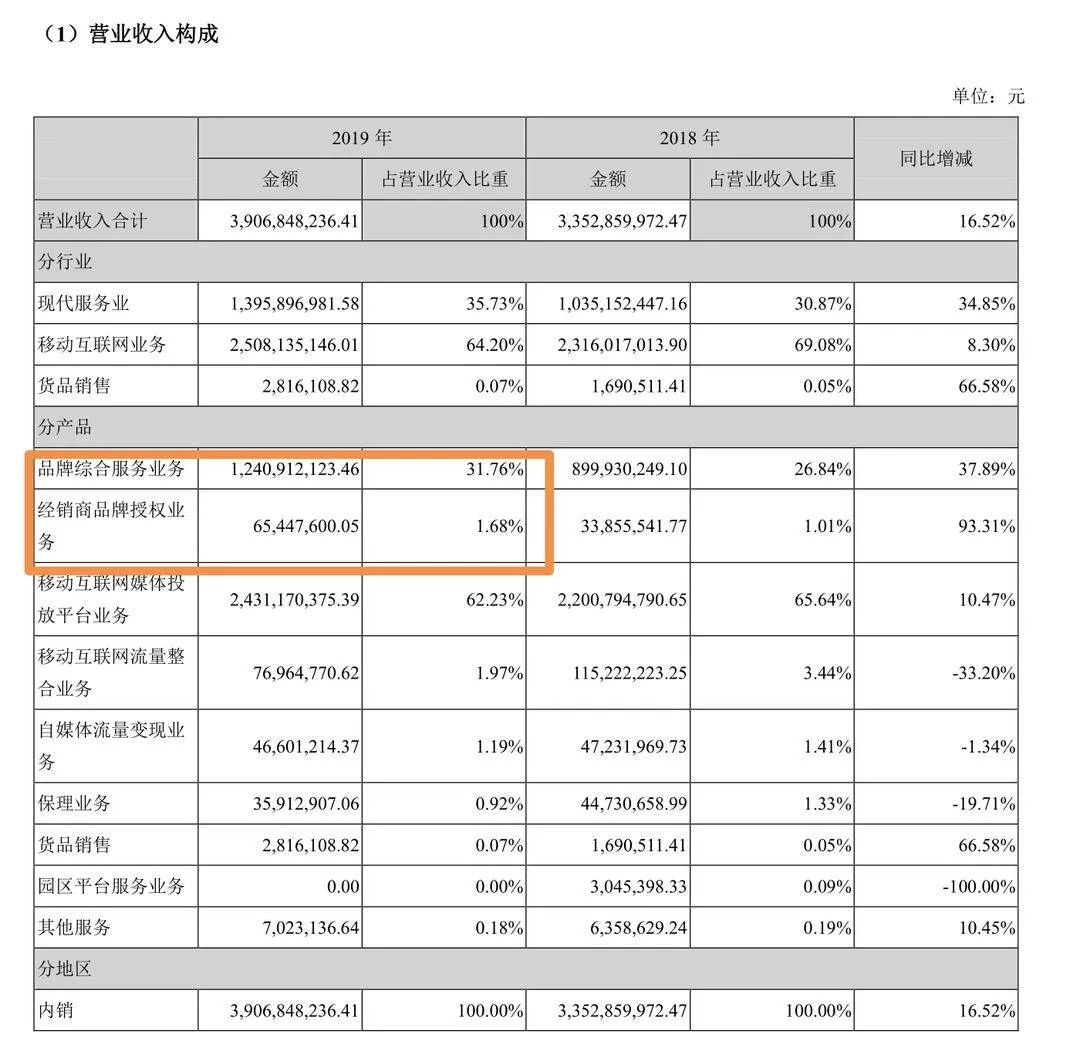深圳南极人靠卖吊牌年入20亿,南极人靠卖商标收入13亿