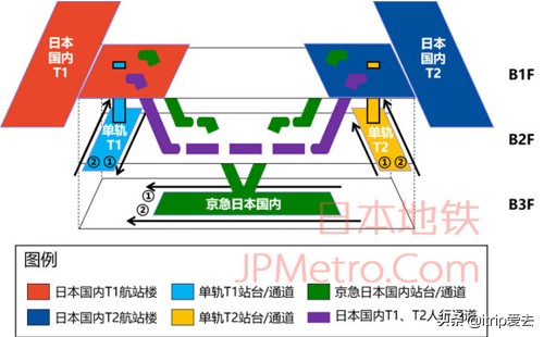 东京羽田机场攻略,东京机场攻略