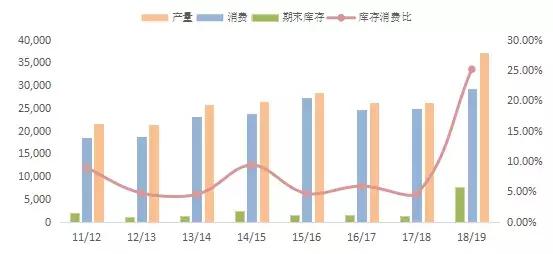 楂樹紒,楂樹紒楂樹紒