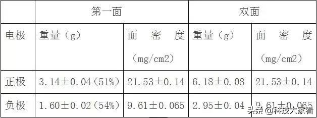 锂离子电池简介及主要应用,锂离子电池的缺点