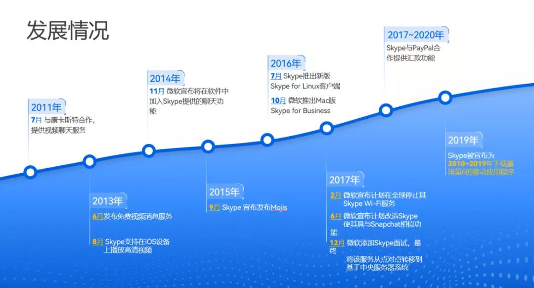 从明日之星到盛况不再，Skype究竟怎么了？