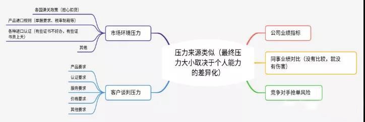 如何成为一名优秀的电商人,外贸电商业务员怎么样