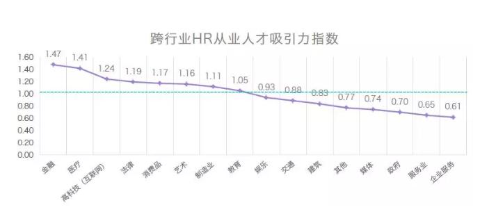 大龄hr求职的视频,大龄hr都去哪儿了