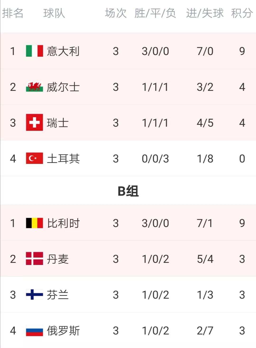 欧洲杯赛事日程安排表最新,欧洲杯赛程2021淘汰赛时间