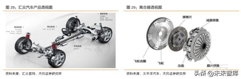 华域汽车零部件上海有限公司,华域汽车深度研究报告