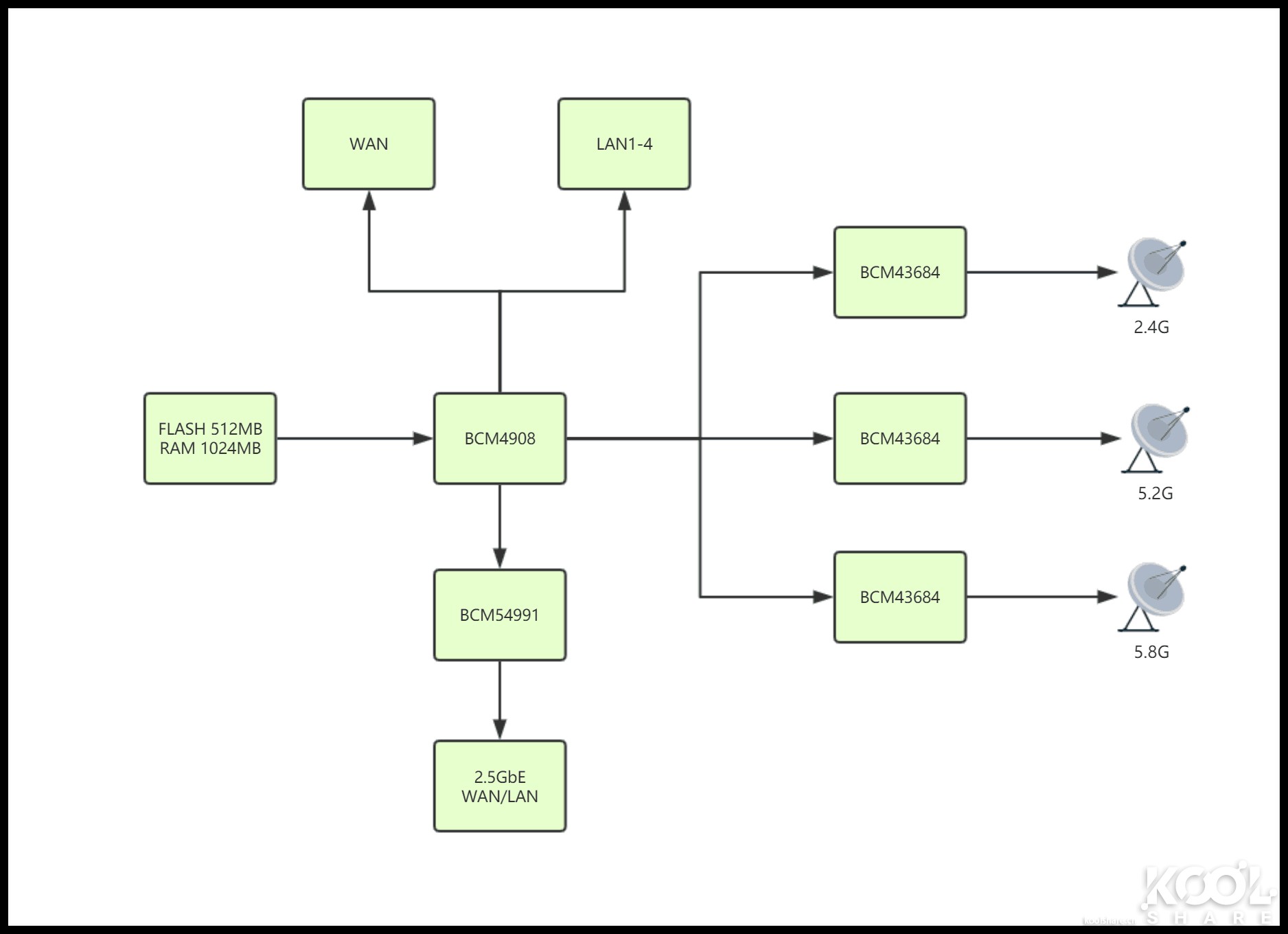 网件netgearr7800无线路由器,netgear网件r8000p千兆路由器