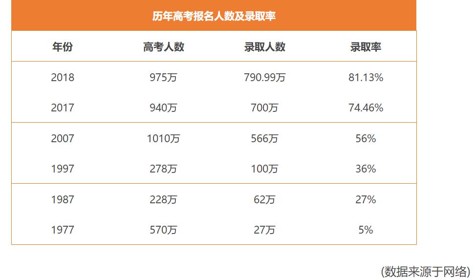 会计的专科生有前途吗,专科学历会计好找工作么