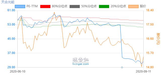 天合光能农村屋顶光伏靠谱吗,天合光能在光伏中的地位