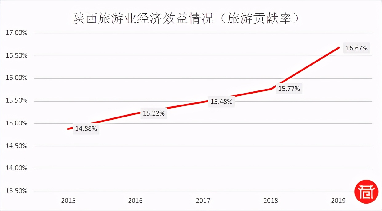 陕旅股票,陕旅集团上市了吗
